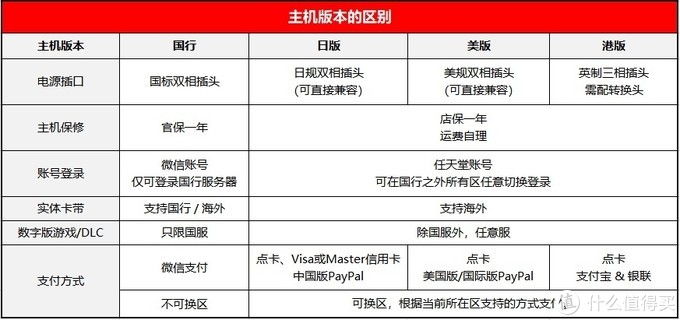 一文详解国行switch与日版、美版、港版的区别