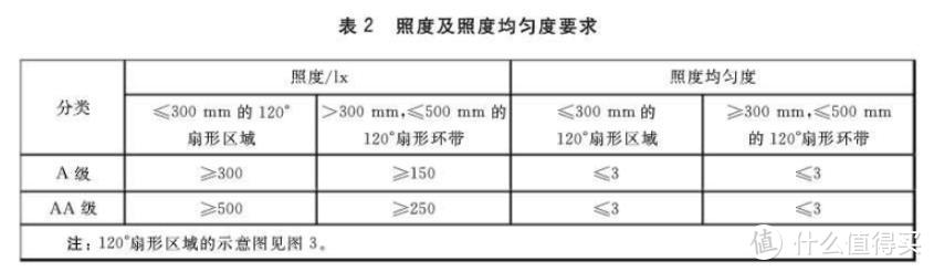 三思？买就对了，荣耀亲选，三思柔光护眼圆盘台灯