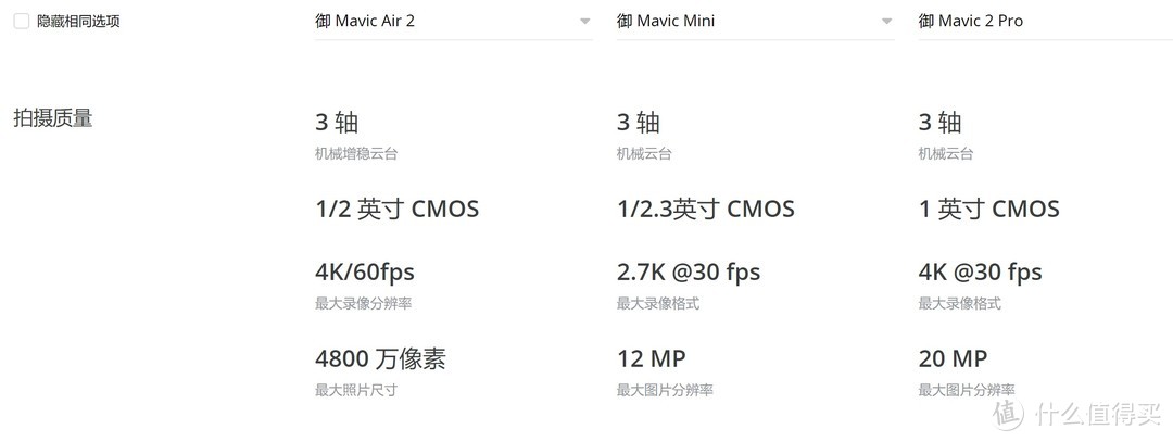 大疆MAVIC系列民用无人机怎么选