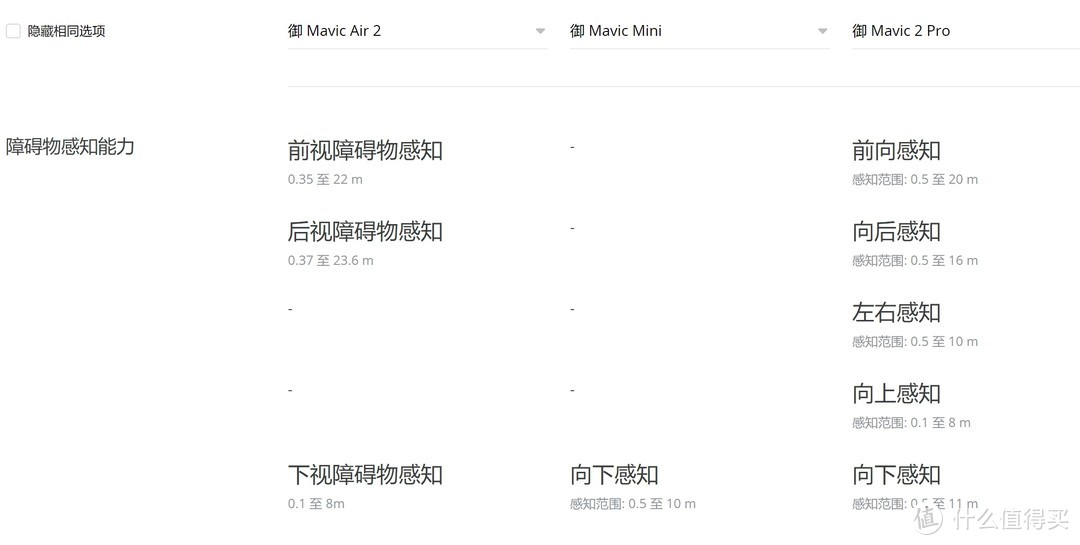大疆MAVIC系列民用无人机怎么选