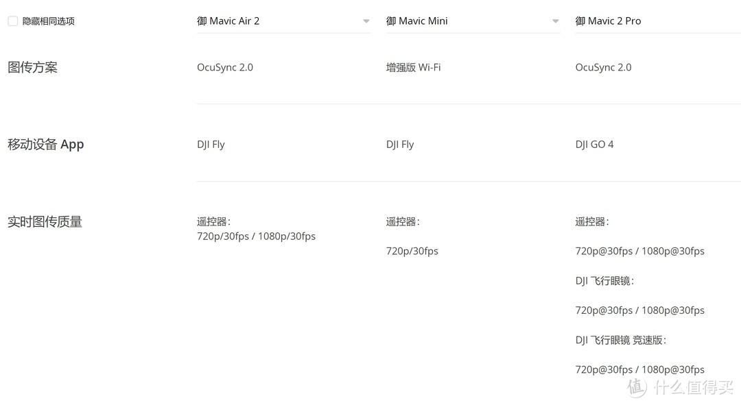 大疆MAVIC系列民用无人机怎么选