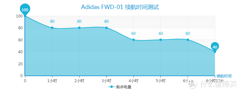 阿迪达斯也出耳机了！十日佩戴经历，告诉你是否值得买