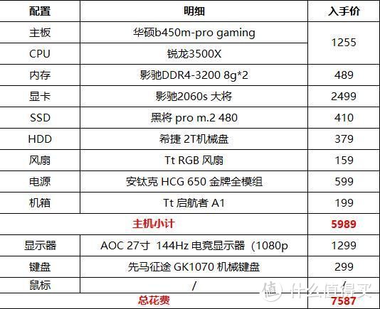 帮堂弟组装一台3500X加2060S游戏主机，亏了多少你来算