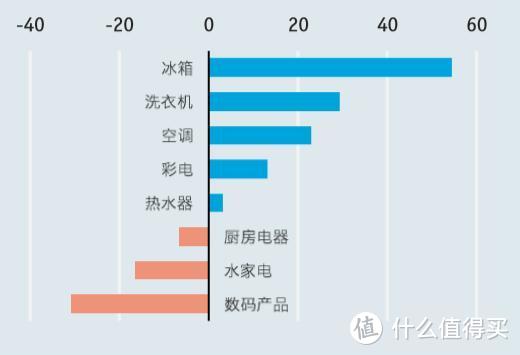 值无不言264期：职场必备的24个Excel隐藏技巧，帮你提高效率提早下班！