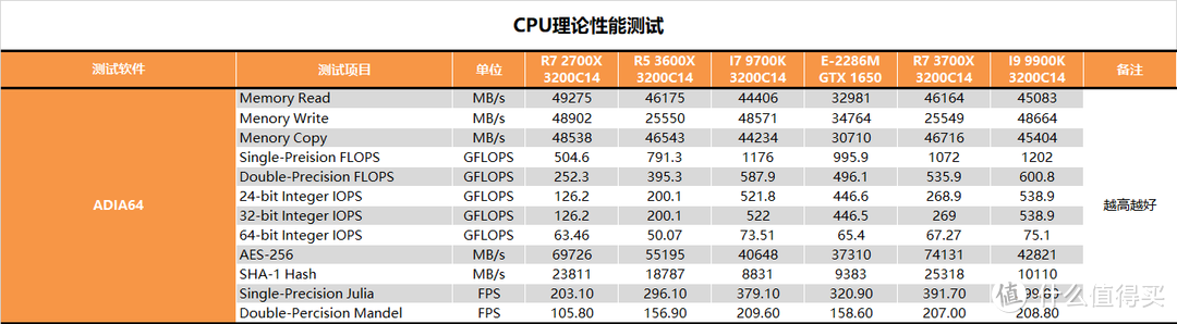 【茶茶】小身板大钢炮？INTEL 石英峡谷NUC测试报告