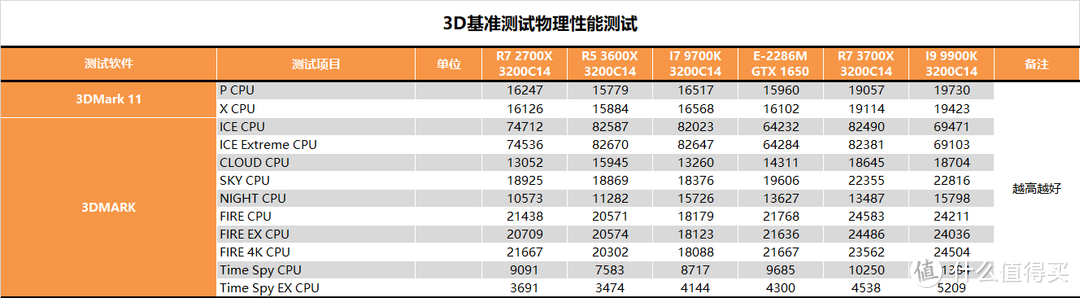 【茶茶】小身板大钢炮？INTEL 石英峡谷NUC测试报告