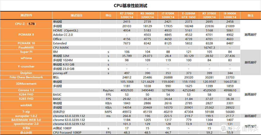 【茶茶】小身板大钢炮？INTEL 石英峡谷NUC测试报告