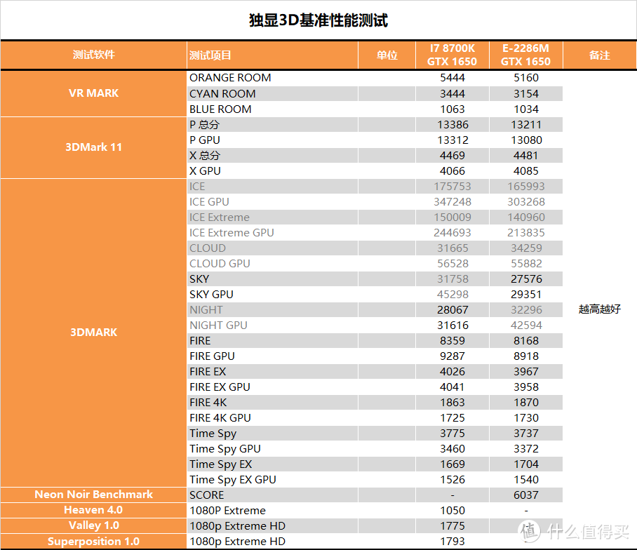 【茶茶】小身板大钢炮？INTEL 石英峡谷NUC测试报告