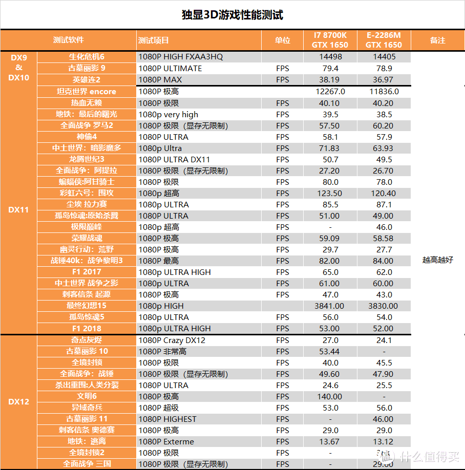 【茶茶】小身板大钢炮？INTEL 石英峡谷NUC测试报告