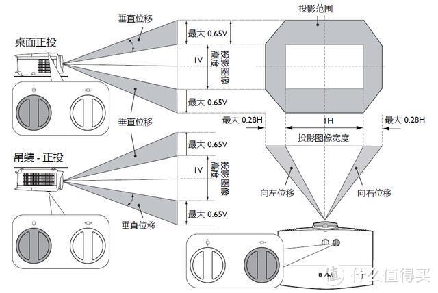 专业家庭影院投影仪：明基 W5700上手体验