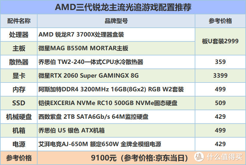 我为光追而来！锐龙R7 3700X配RTX2060Super光追独显配置推荐