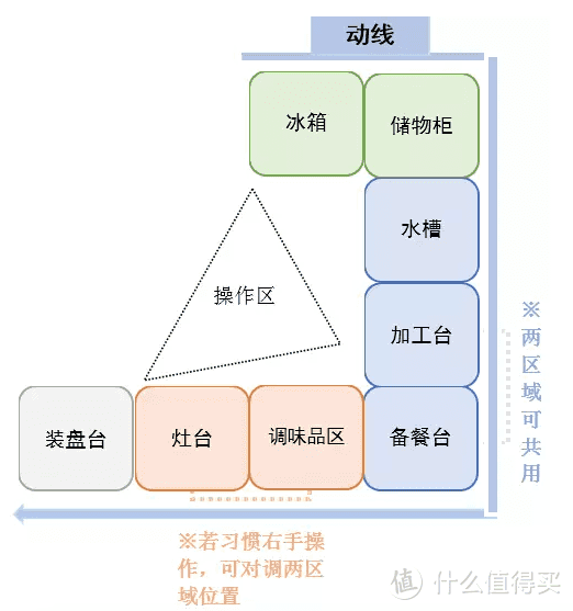 一字形、U形、L形，哪种厨柜更适合你？