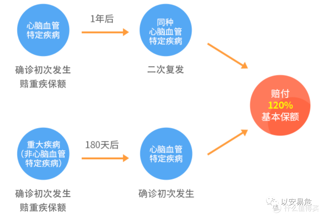 前症拍了拍你，康惠保2.0让我们早发现早治疗！