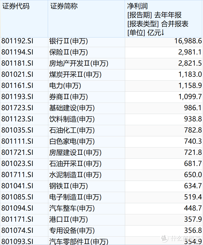 给你利好，竟然不争气