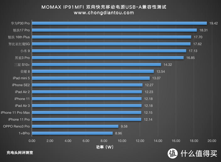 PD、SCP、PE等快充加持，苹果口快充输入，摩米士无线充电宝评测（IP91MFI）     