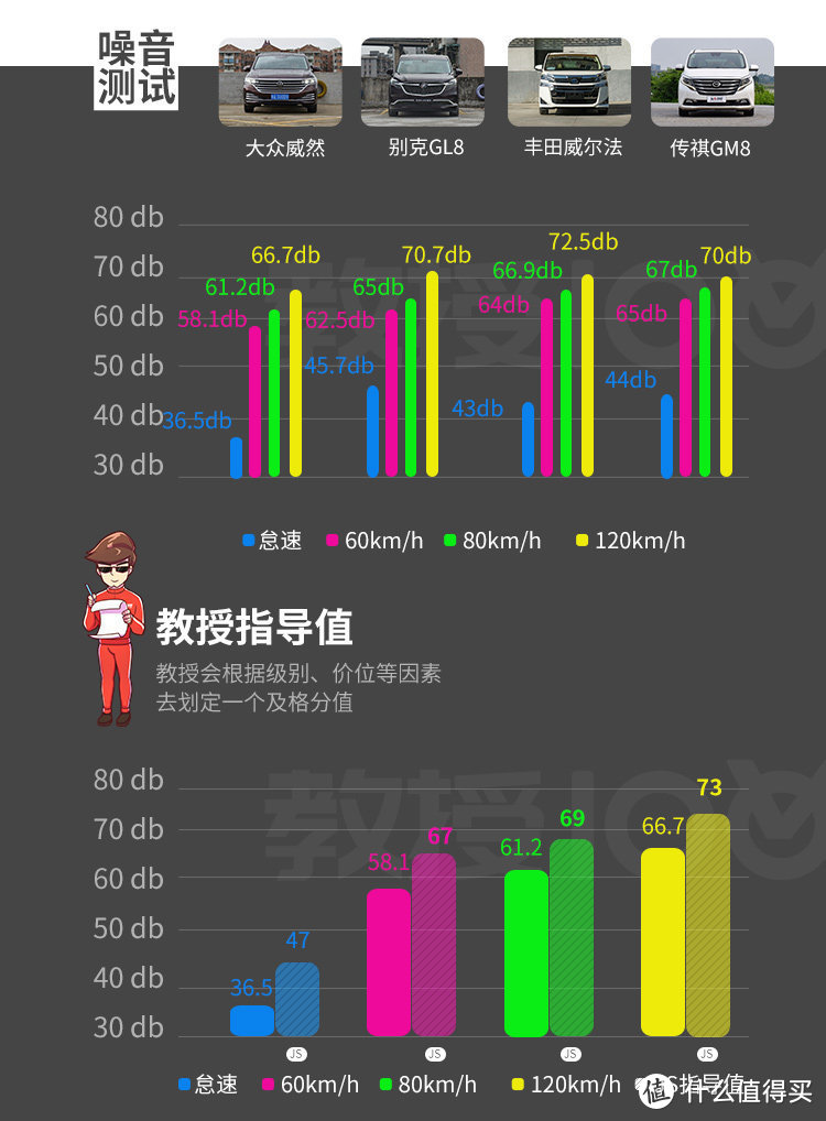 超长续航，超低油耗，今年上半年重磅车实力几何？