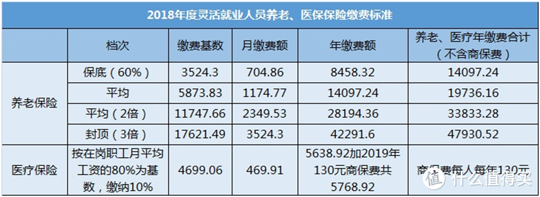 养老金没有交满15年，退休还能领钱吗？还有办法补救吗？