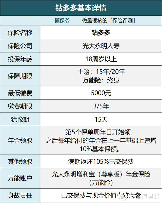 三条4.025%年金险的漏网之鱼，没上车的赶紧上车