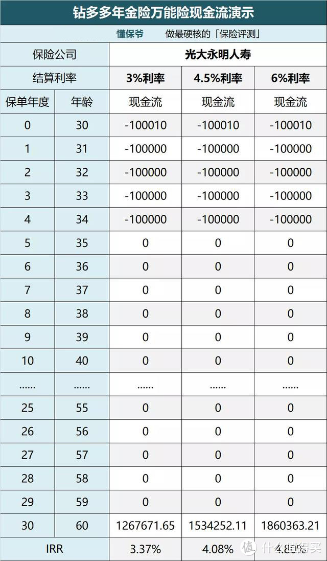 三条4.025%年金险的漏网之鱼，没上车的赶紧上车