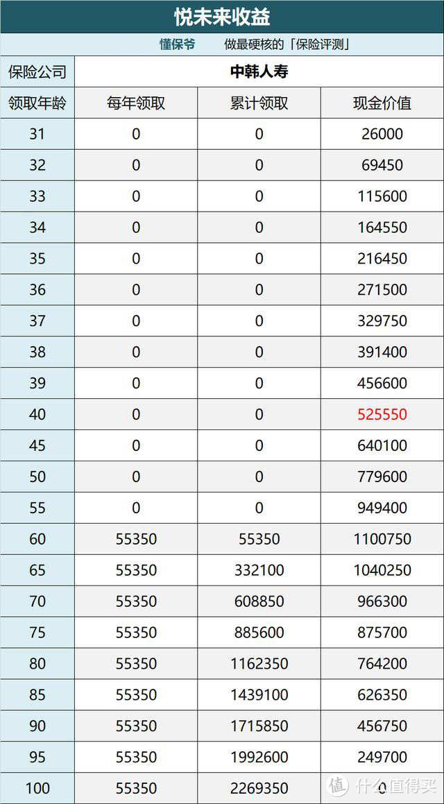 三条4.025%年金险的漏网之鱼，没上车的赶紧上车