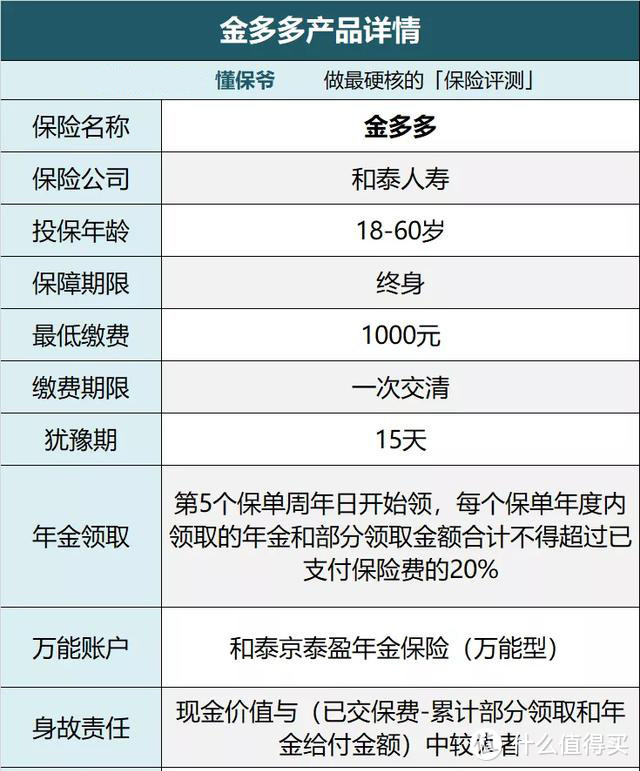 三条4.025%年金险的漏网之鱼，没上车的赶紧上车