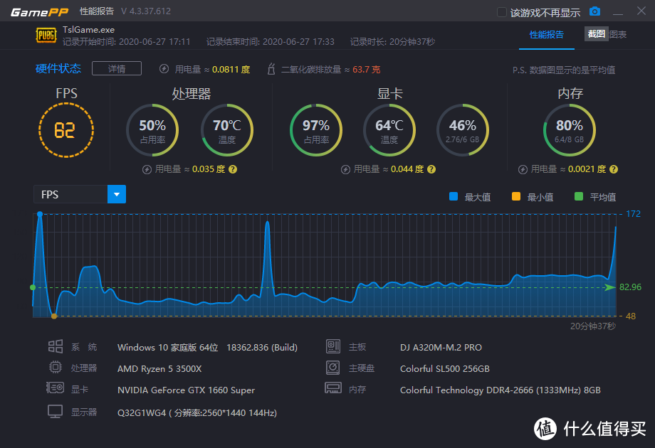 不折腾，也能AMD Yes！预算4000，鲁大师30万分主机选购心得！