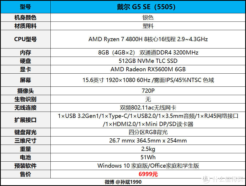 市面唯一RX 5600M显卡游戏本 戴尔G5 SE深度评测