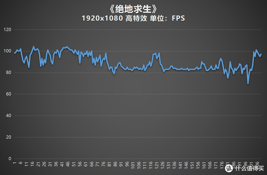 市面唯一RX 5600M显卡游戏本 戴尔G5 SE深度评测