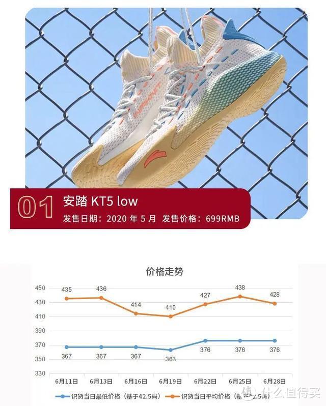 300-700元，实战近期最值得入手球鞋