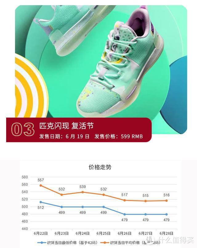 300-700元，实战近期最值得入手球鞋