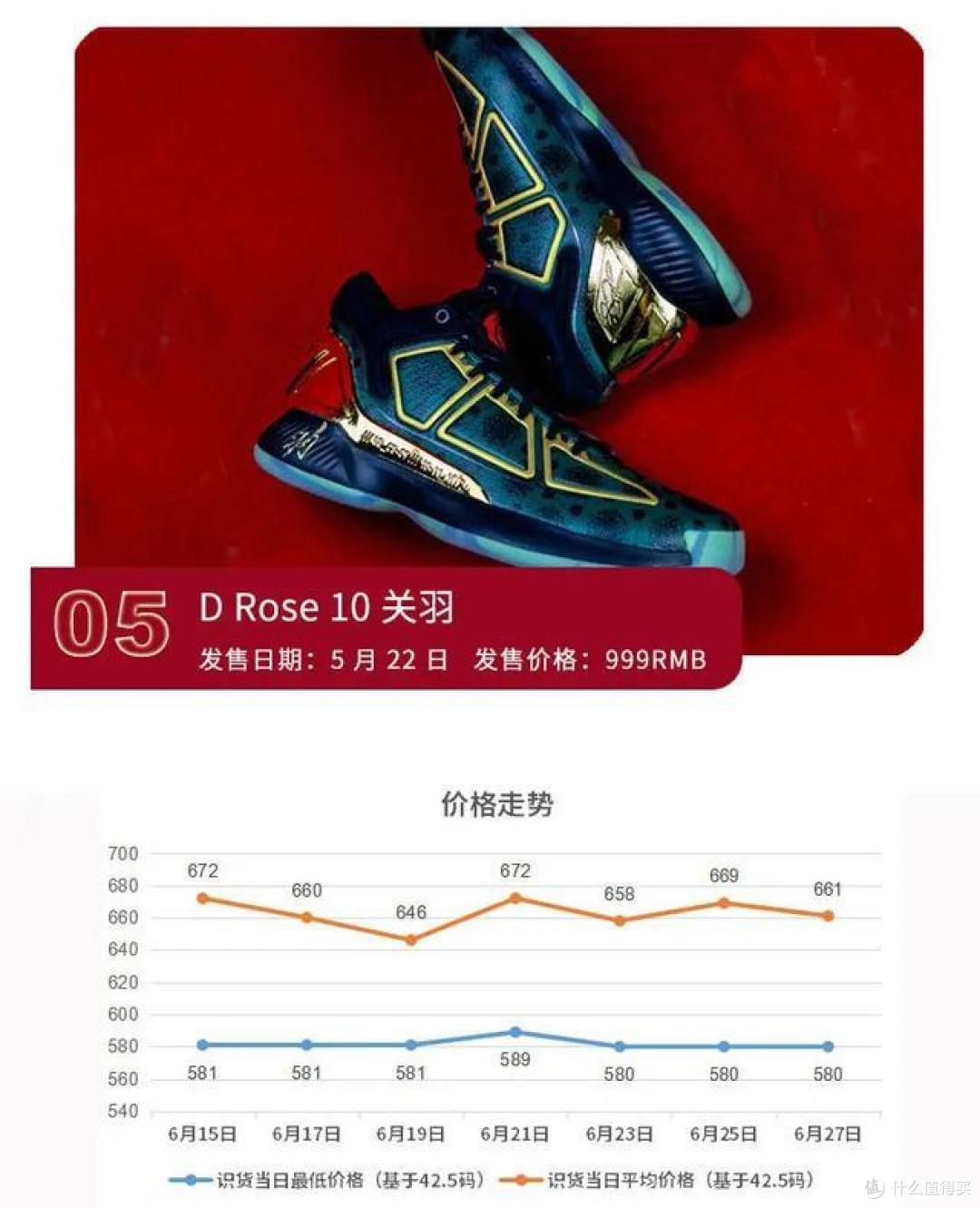 300-700元，实战近期最值得入手球鞋