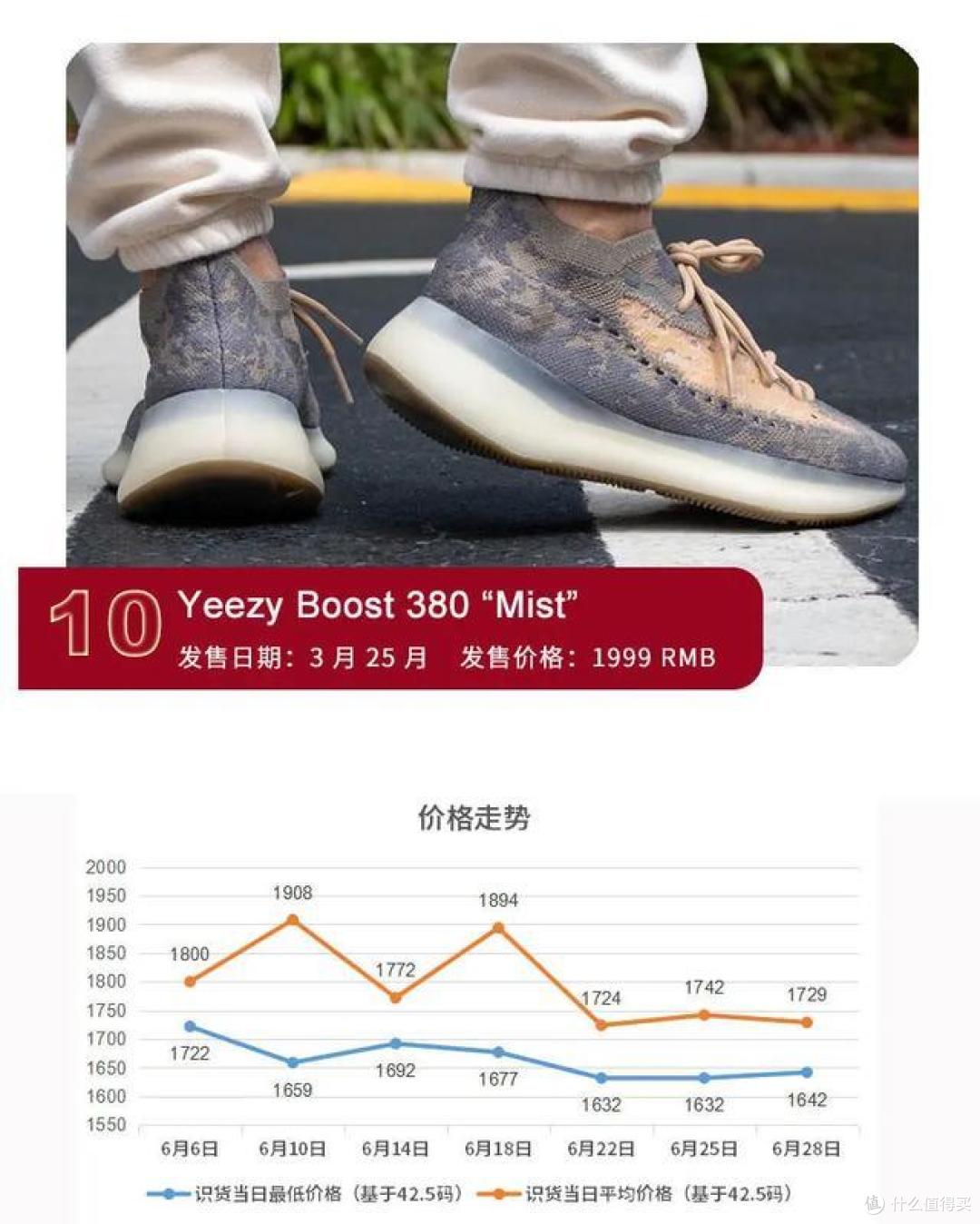 300-700元，实战近期最值得入手球鞋