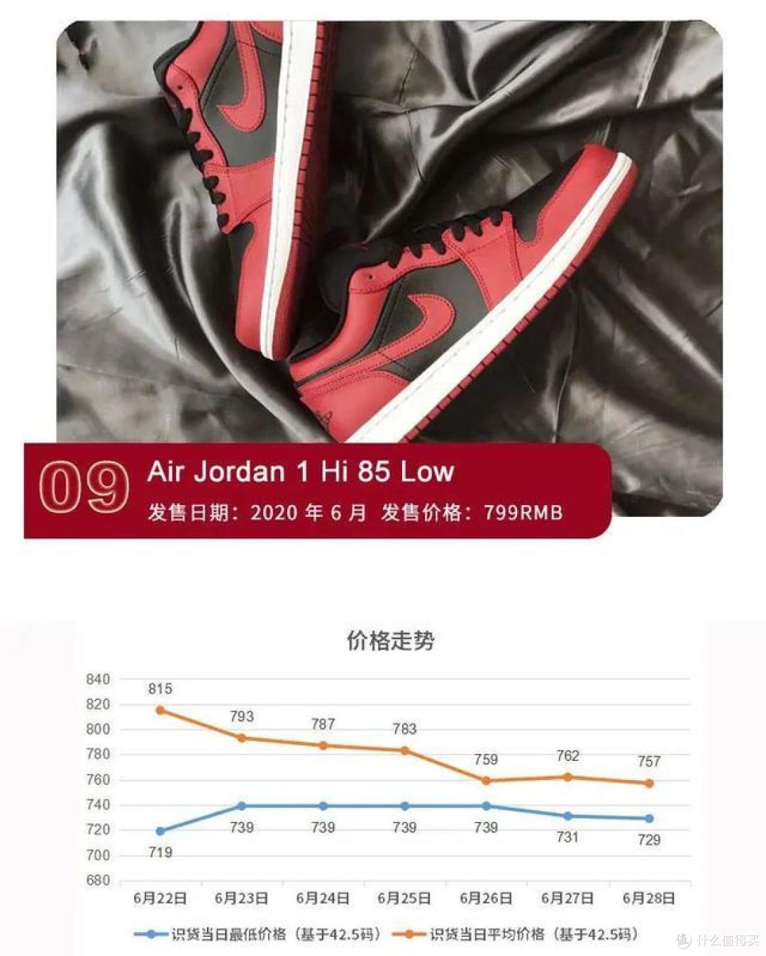 300-700元，实战近期最值得入手球鞋