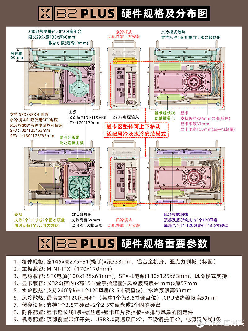 ITX主板搬新家——小喆优品B2PLUS