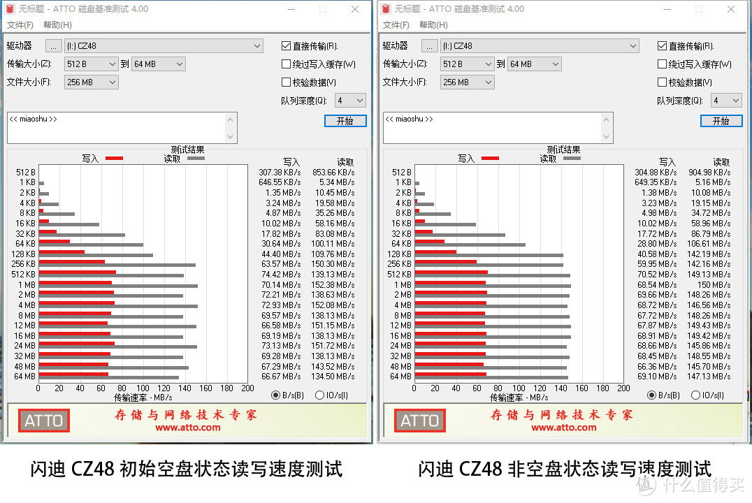 爱国者（aigo）U351优盘（128GB）测试体验及开箱晒单