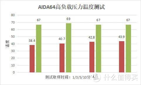 联想ThinkBook 14s：3000多的商务水桶机