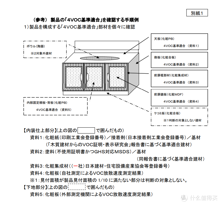 4VOC管理规定