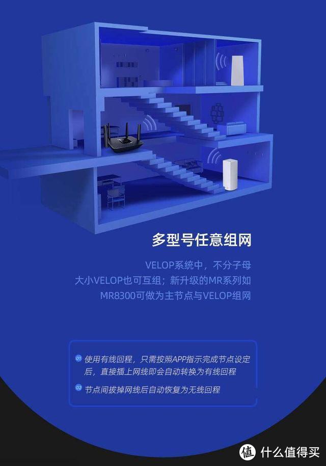 *级就是*级，领势LINKSYS Velop AC4400M套装路由器测评