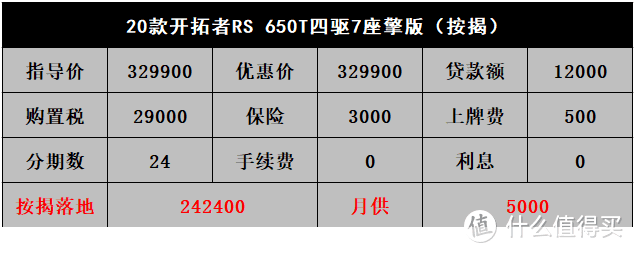 开拓者：客户表示哪哪都好，但想到保值率就转身离去