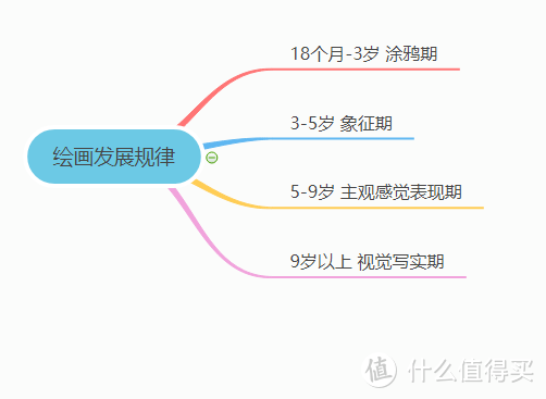 【万字总结】低至0元~儿童画笔画材清单请收好