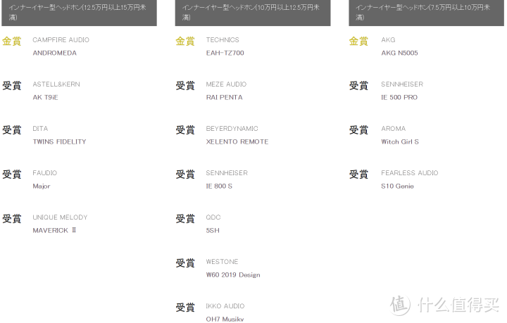 日本国最大级VGP2020夏季 全球耳机授奖名录 全点评