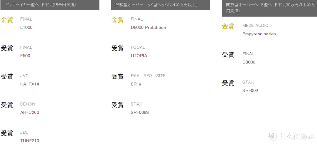 日本国最大级VGP2020夏季 全球耳机授奖名录 全点评