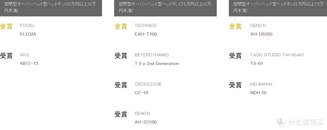 日本国最大级VGP2020夏季 全球耳机授奖名录 全点评