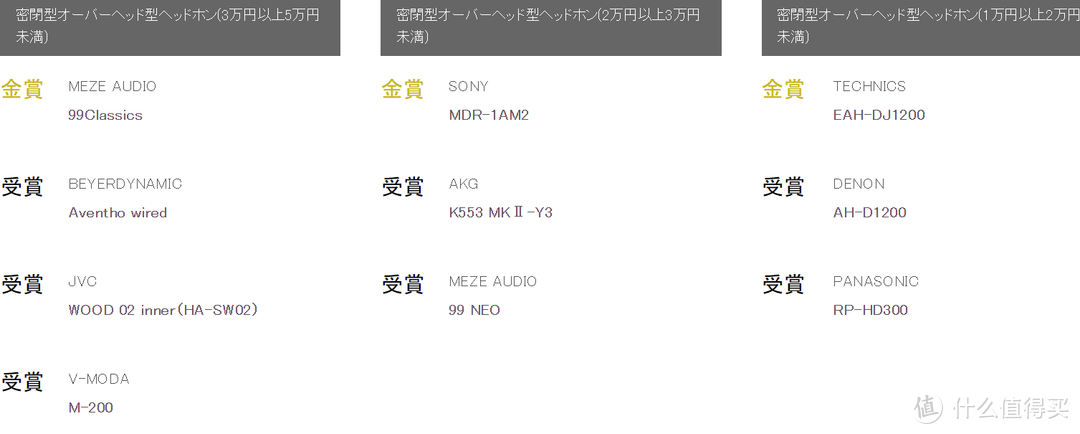 日本国最大级VGP2020夏季 全球耳机授奖名录 全点评