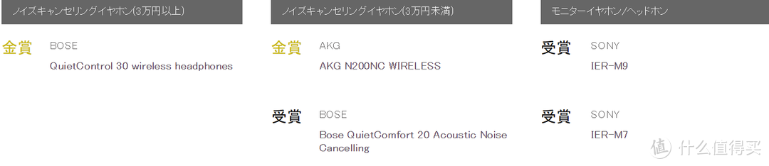 日本国最大级VGP2020夏季 全球耳机授奖名录 全点评