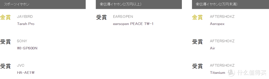 日本国最大级VGP2020夏季 全球耳机授奖名录 全点评