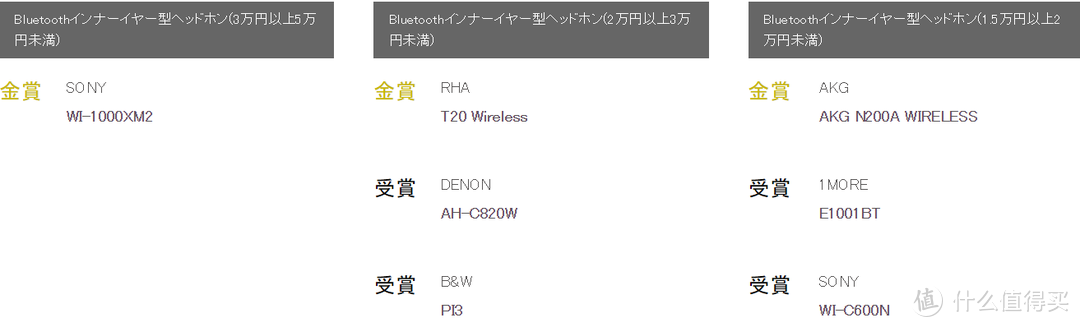 日本国最大级VGP2020夏季 全球耳机授奖名录 全点评