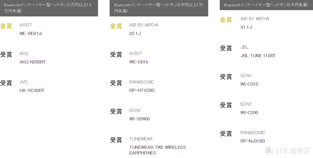 日本国最大级VGP2020夏季 全球耳机授奖名录 全点评