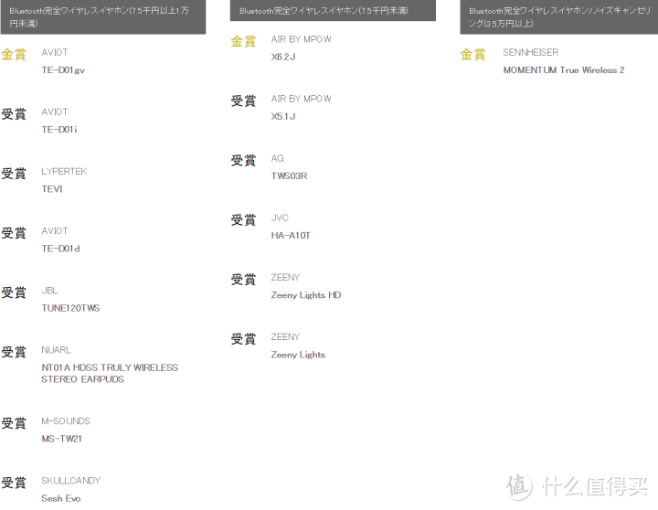 日本国最大级VGP2020夏季 全球耳机授奖名录 全点评