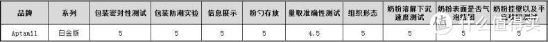 细挑宝宝3段奶粉，爱他美白金版开罐实测